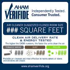 Why CADR is important in portable air purifier units.